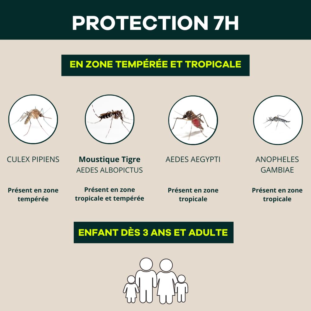 Lot de 2 répulsifs anti-moustiques, protège contre tous les moustique en zone tropicale et tempérée dont le moustique tigre, adapté à toute la famille