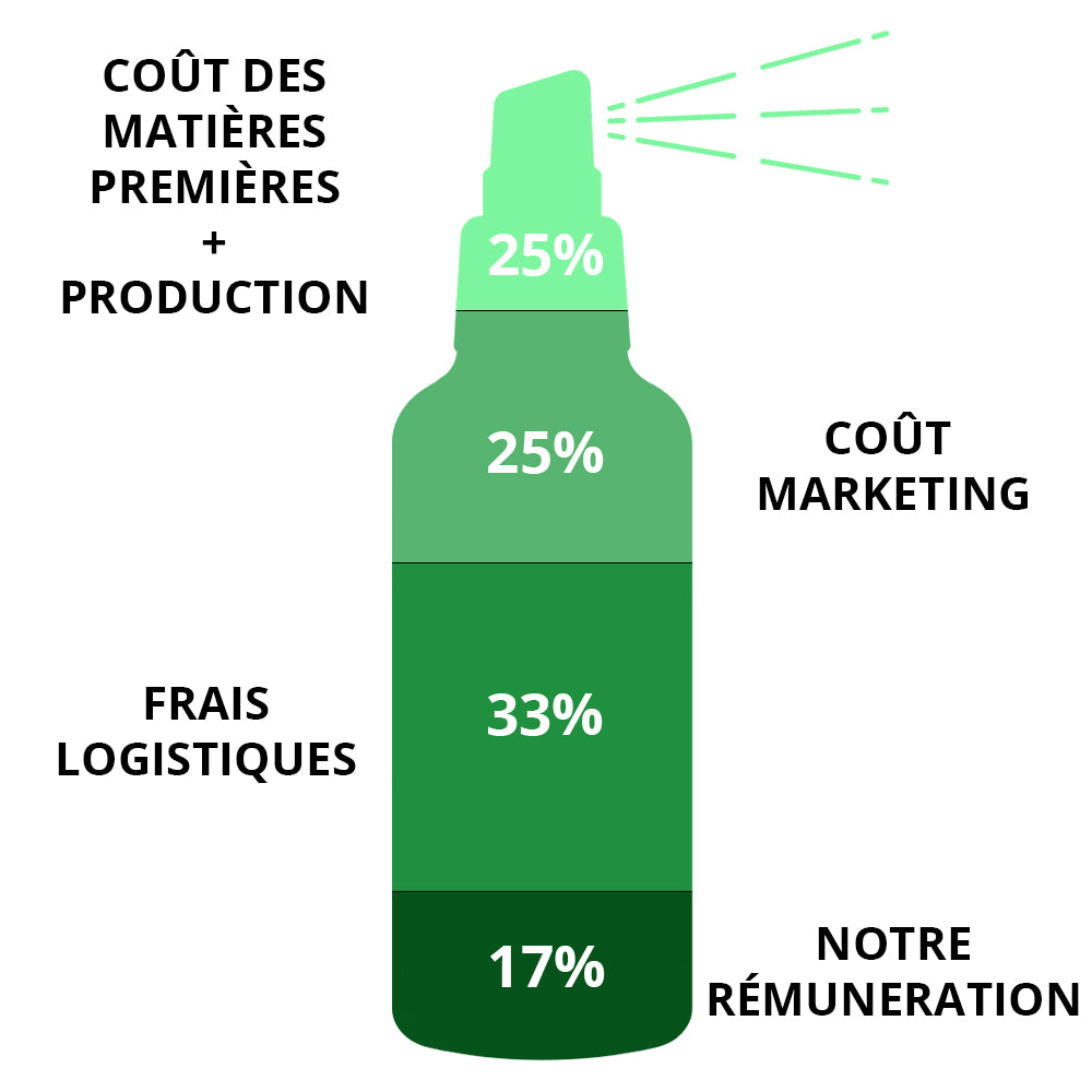 Crusoé, des répulsifs anti-tiques et anti-moustiques au juste prix ! Commandez sur notre site dès maintenant.