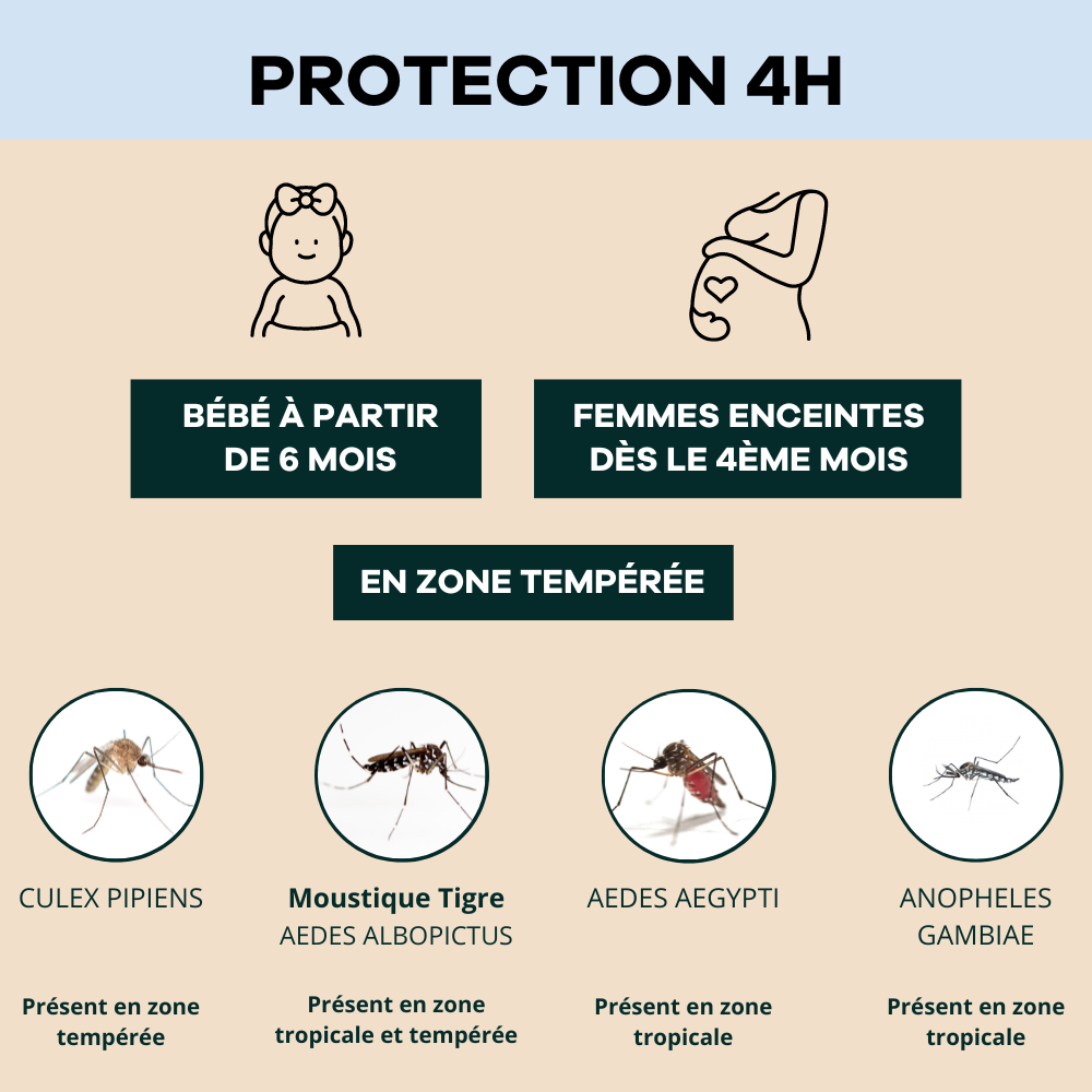 Soin anti-moustiques pour enfant dès 6 mois et femmes enceintes 100% végétal qui protège efficacement du moustique en zone tempérée